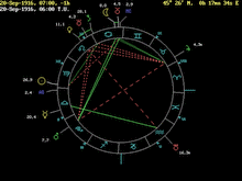 logiciel astrologie gratuit Q&D Astro
