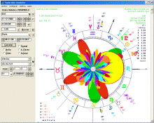 logiciel astrologie gratuit Armon